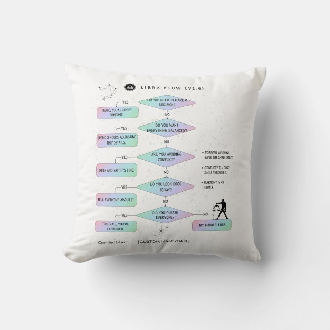 Libra Flowchart  Funny Zodiac Humor Throw Pillow (Front)