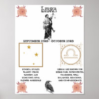 Libra Zodiac Poster