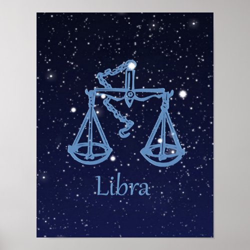 Libra Zodiac Sign and Constellation