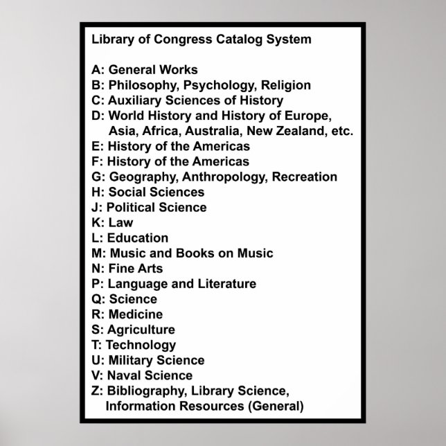 Library of Congress Catalog System: White w Header Poster (Front)