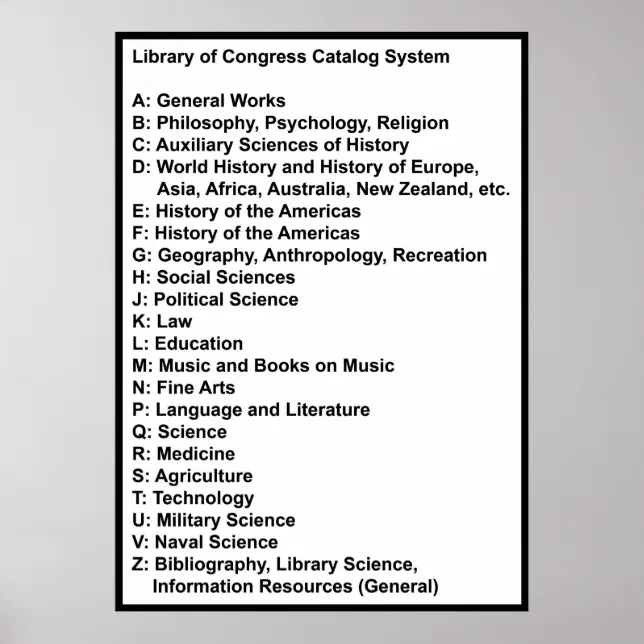Library of Congress Catalog System White w Header Poster Zazzle