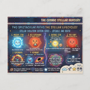 Life Cycle of a Star Space Infographic Guide Postcard