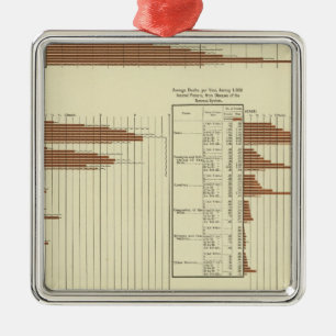 life expectency for males metal ornament