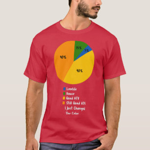 Life in a Pie Chart Funny Quad ATV Lover for Men T-Shirt