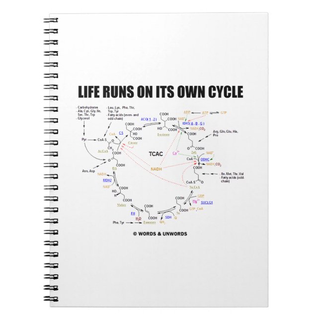 Life Runs On Its Own Cycle Krebs Cycle Humor Notebook (Front)