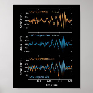LIGO Gravitational Waves Detection Poster