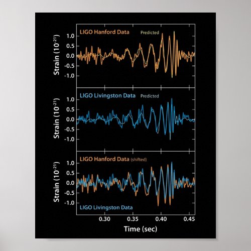 LIGO Gravitational Waves Detection Poster