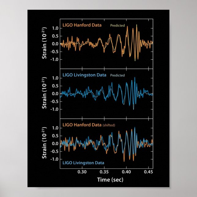 LIGO Gravitational Waves Detection Poster (Front)