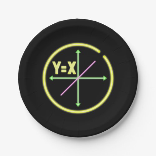 Linear Equation XY Algebra Paper Plates