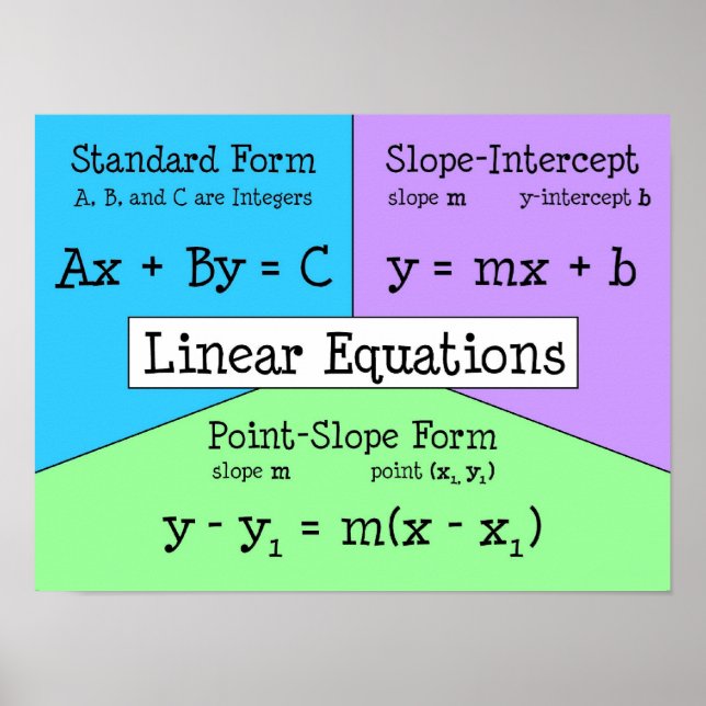 Linear Equations Poster (Front)