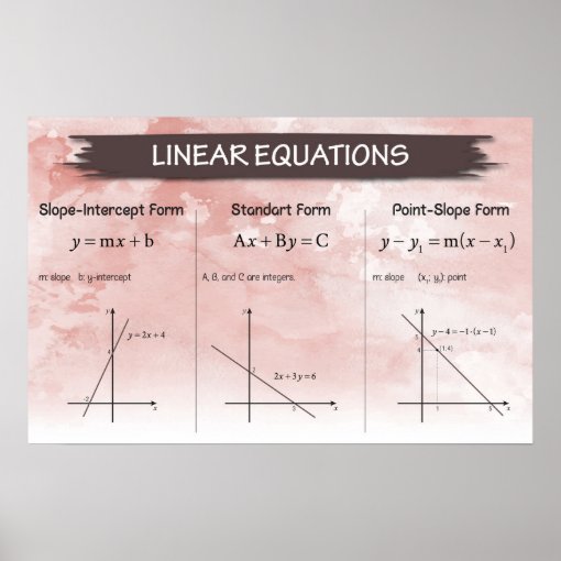 Linear Equations Poster Zazzle