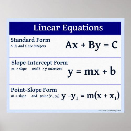 Linear Equations Slope Formulas Poster