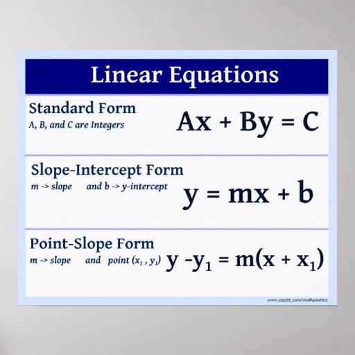 Linear Equations Slope Formulas Poster | Zazzle