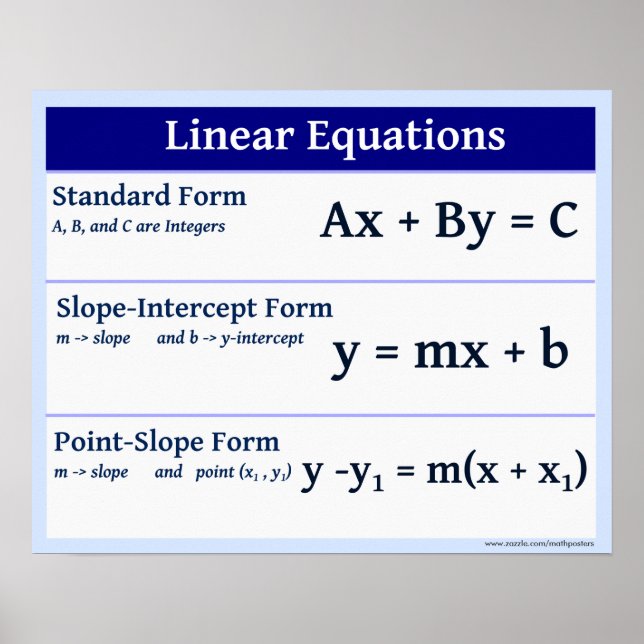 Linear Equations Slope Formulas Poster (Front)