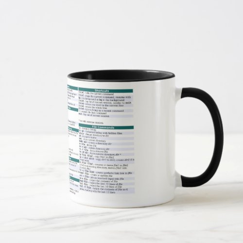 Linux Command  Cheat Sheet Mug
