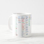 Linux Directory Coffee Mug (Front Left)
