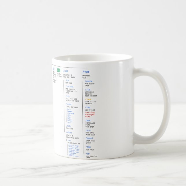 Linux Directory Coffee Mug (Right)