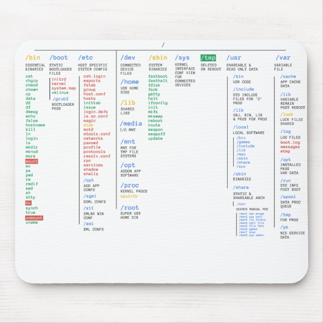 Linux Directory Mouse Pad (Front)