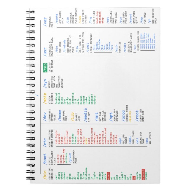 Linux Directory Notebook (Front)