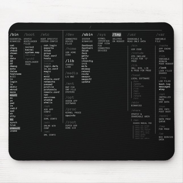 linux root directory mouse pad (Front)