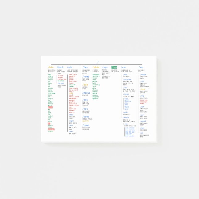 Linux root Directory Post-it Notes (Front)