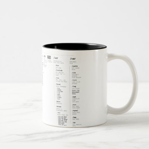linux root directory Two_Tone coffee mug