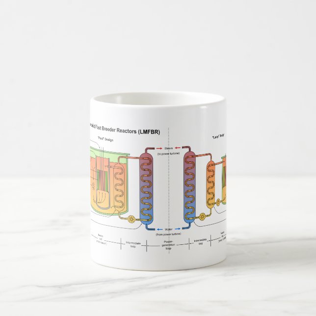 Liquid Metal Fast Breeder Reactor Schematic Coffee Mug (Center)