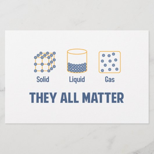 Liquid Solid Gas - They All Matter (Front)