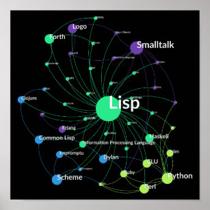 Lisp Programming Language Influence Network Graph Poster