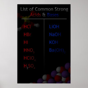 List of Common Strong Acids & Bases Poster (Large)