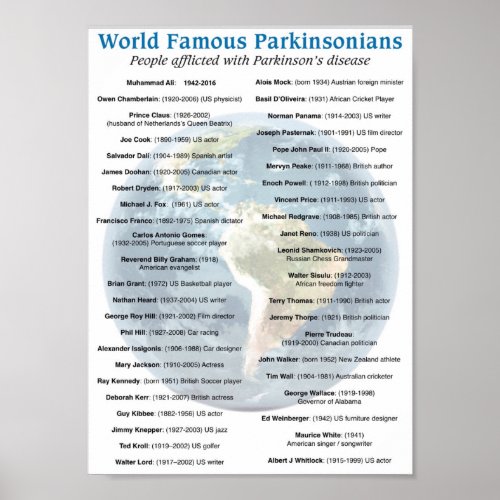 List of world famous Parkinsons patients Poster