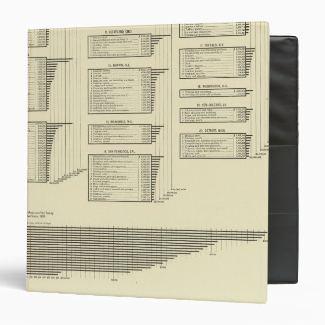 lithographed chart manufactures in cities binder (Front/Inside)