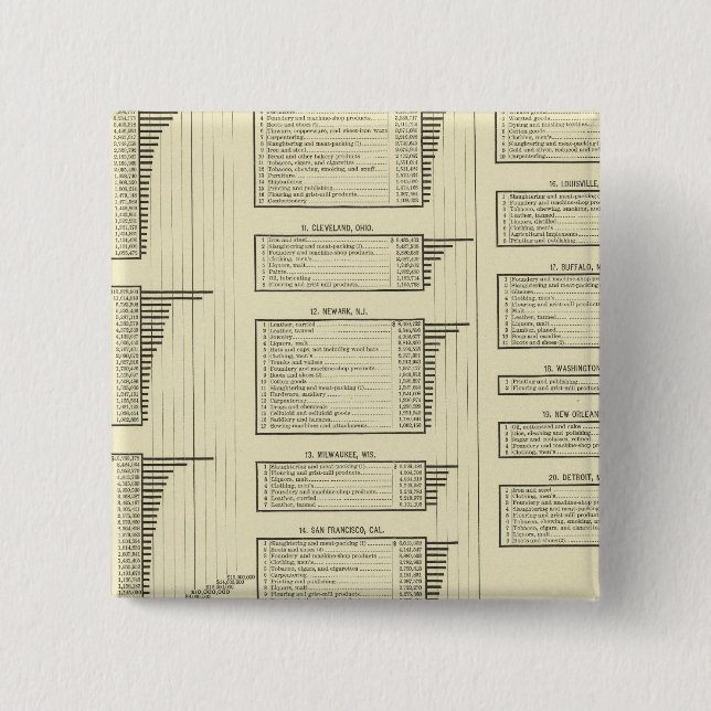 lithographed chart manufactures in cities button (Front)