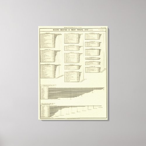 lithographed chart manufactures in cities canvas print