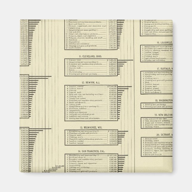 lithographed chart manufactures in cities magnet (Front)