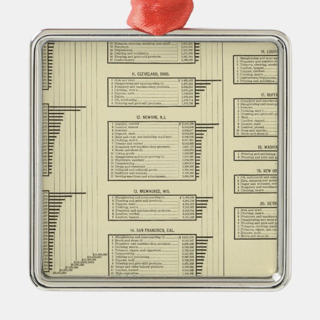 lithographed chart manufactures in cities metal ornament (Front)