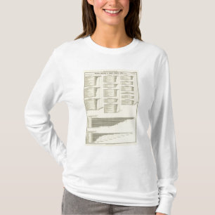 lithographed chart manufactures in cities T-Shirt