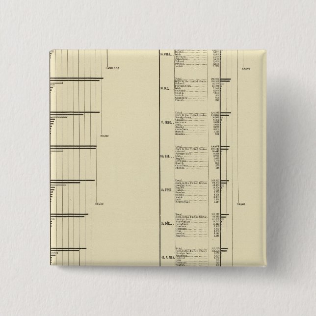 Lithographed chart of United States population Button (Front)