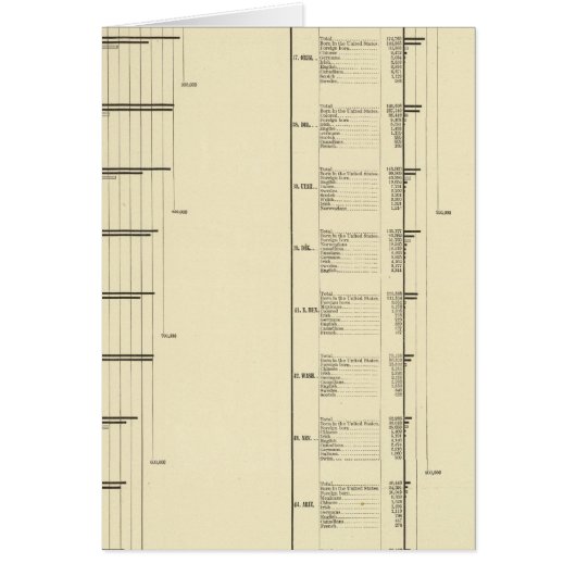 Lithographed chart of United States population Cards (Front)