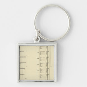 Lithographed chart of United States population Keychain