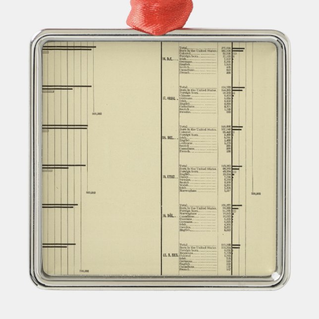 Lithographed chart of United States population Metal Ornament (Front)