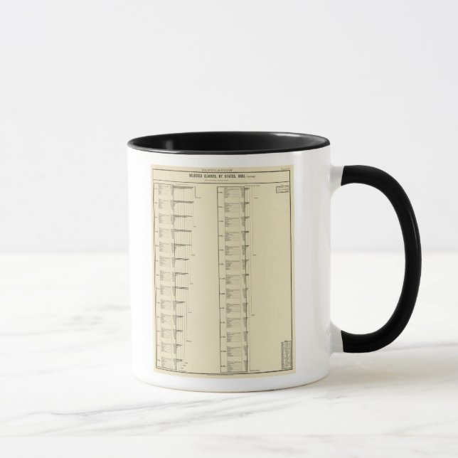 Lithographed chart of United States population Mug (Right)