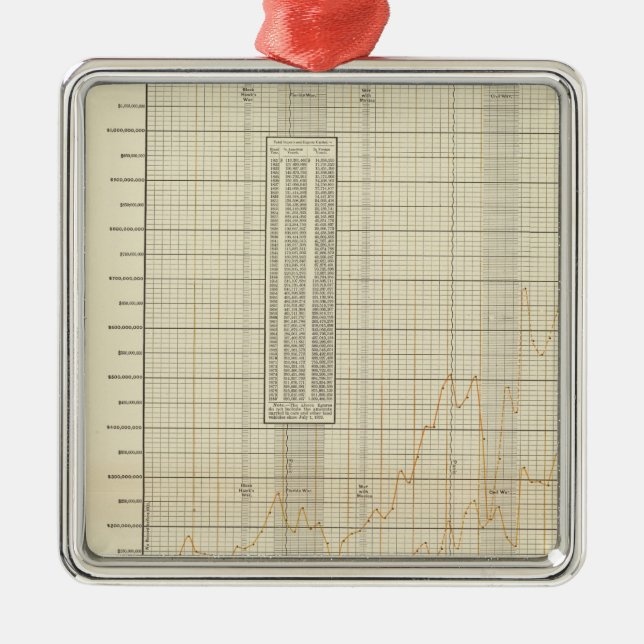 lithographed charts of Finance and commerce Metal Ornament (Front)