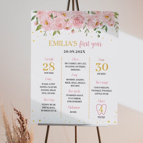 Little Onederful Floral Birthday Milestone Sign