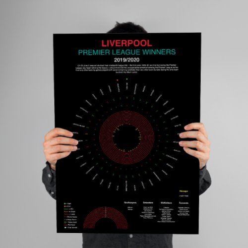 Liverpool Premier League Winners Poster