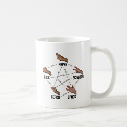 Lizard_Spock Coffee Mug