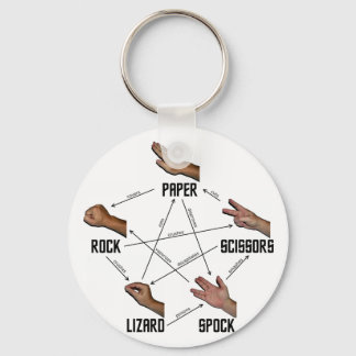 Lizard-Spock Keychain