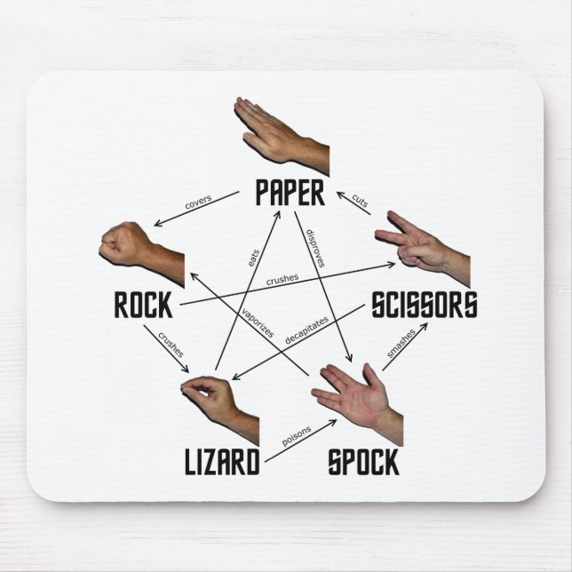 Lizard-Spock Mouse Pad (Front)