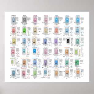 LLM Architecture Gallery Poster