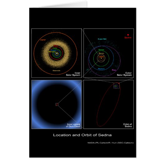 Location and Orbit of Sedna - NASA Cards (Front)